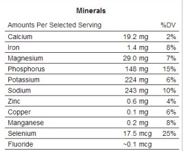 salmon cake nutriInfo2-minerals