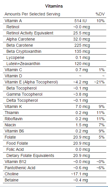 NFL-vitamins-vegan pumpkin